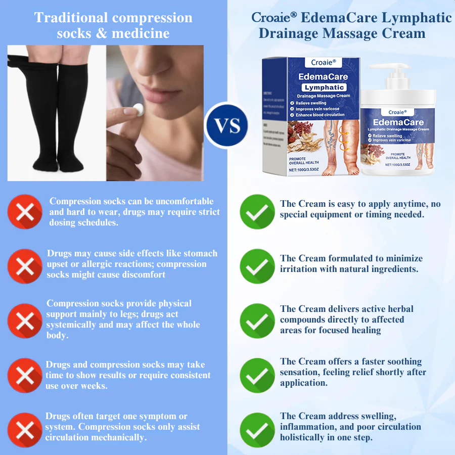 Croaie® EdemaCare Lymphatic Drainage Massage Cream