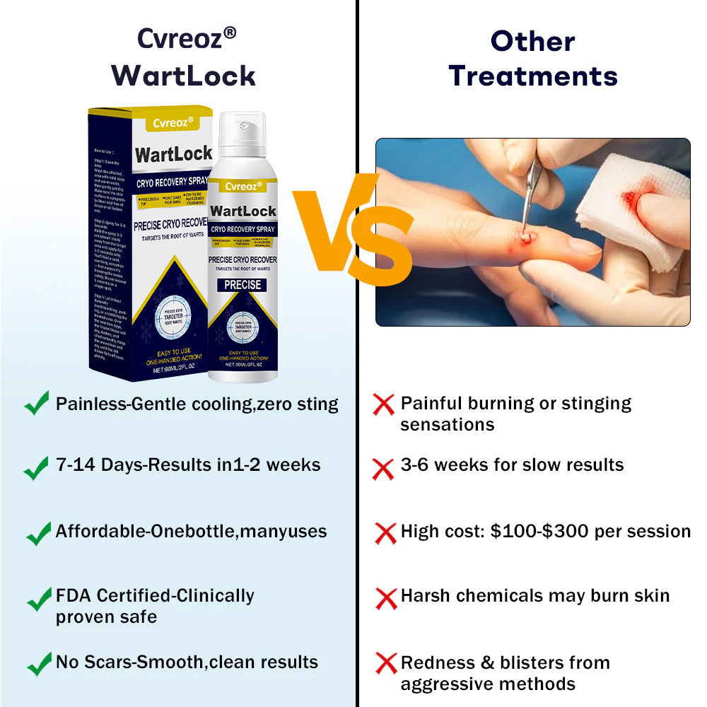 7视频🎅 𝘾𝙝𝙧𝙞𝙨𝙩𝙢𝙖𝙨 𝙎𝙖𝙡𝙚 | Cvreoz® WartLock CRYO RECOVERY SPRAY