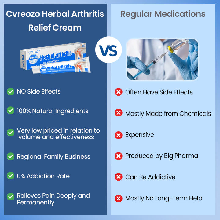 Cvreoz® Herbal arthritis relief cream：Joint & Muscle Pain – Deep Penetration, Instant Comfort