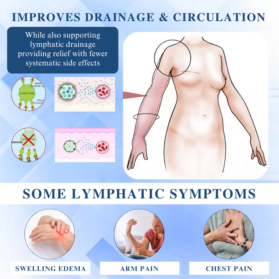 Croaie® EdemaCare Lymphatic Drainage Massage Cream