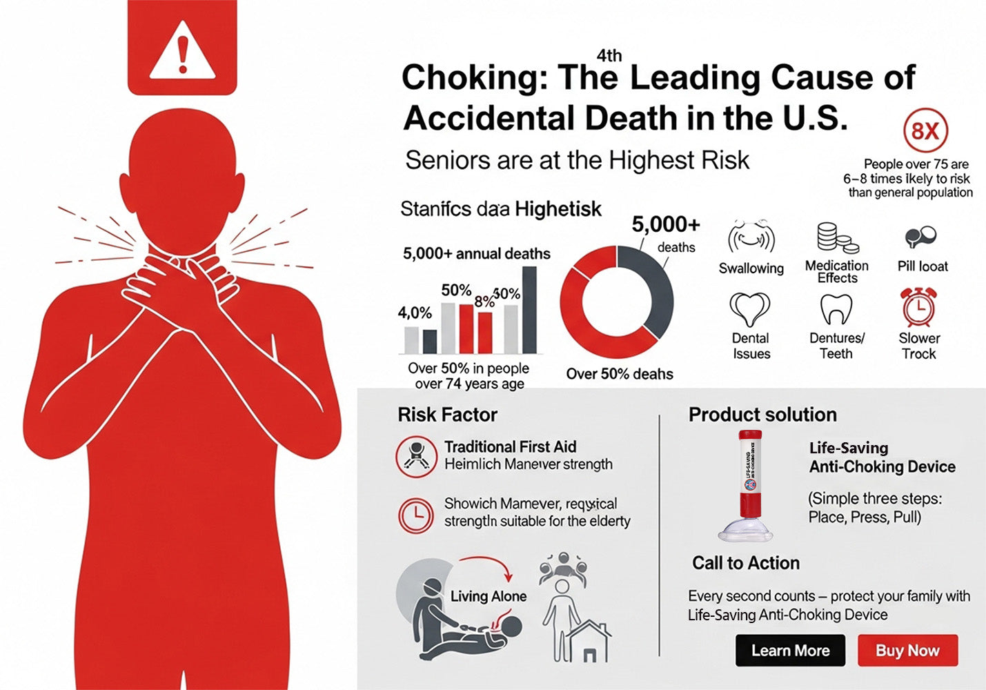 Life-Saving Anti-Choking Device