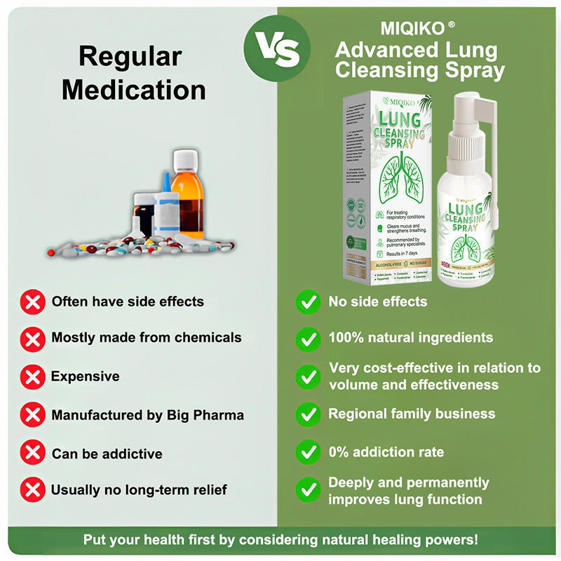 😍✨MIQIKO® Advanced Lung Cleansing Spray, Clean the lungs ＆ respiratory tract🫁