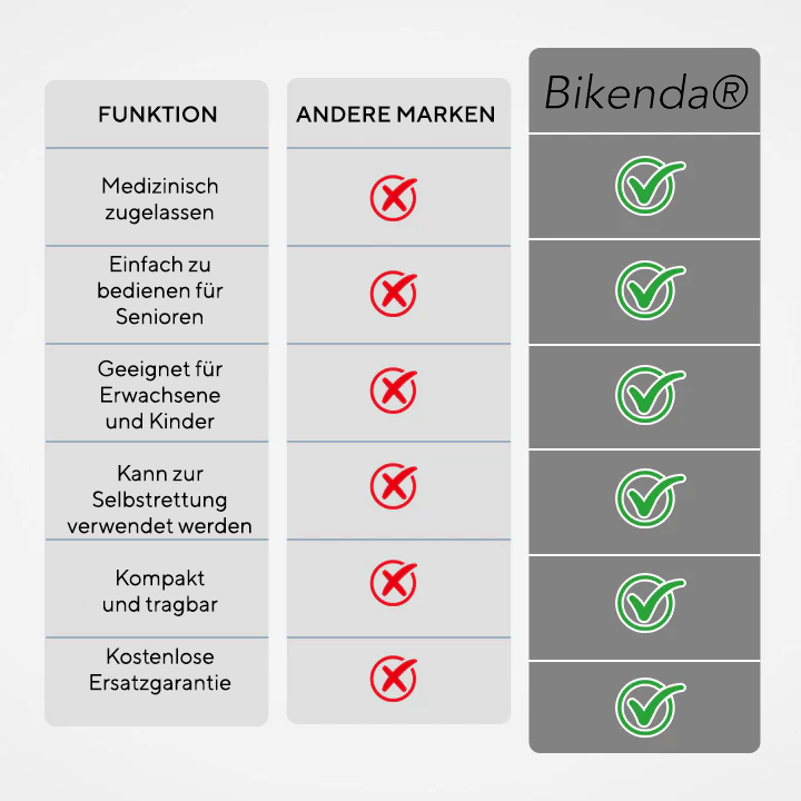 Bikenda® LEBENRETTENDES ANTI-ERSTICKUNGS-GERÄT
