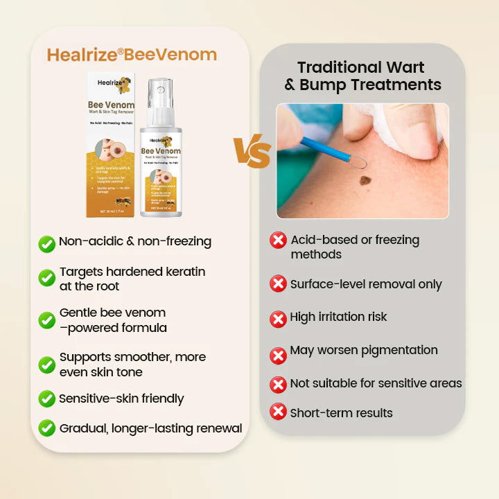 Healrize® BeeVenom Wart Renewal Spray